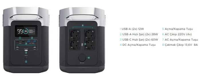EcoFlow Delta 1260Wh Kapasiteli Portatif Güç İstasyonu - Görsel 5