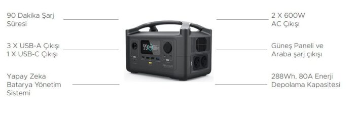 EcoFlow RIVER 288Wh Kapasiteli Portatif Güç İstasyonu - Görsel 5