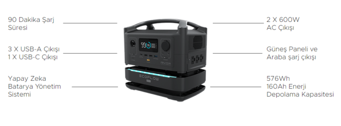 EcoFlow RIVER Max 576Wh Kapasiteli Portatif Güç İstasyonu - Görsel 2