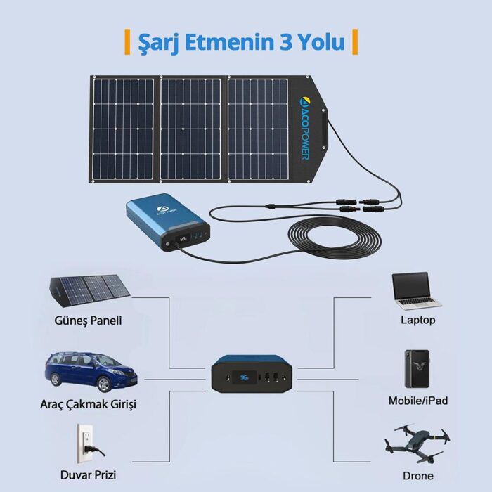 Acopower X230 14.8Volt 13Amper Li-ion Yedek Buzdolabı Aküsü + Powerbank + LED Lamba - Görsel 5
