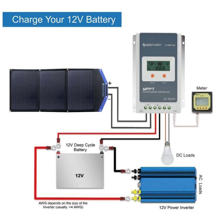 Acopower AP3XSP 3x30Watt Çanta Tipi Katlanabilir Güneş Enerji Paneli - Görsel 5