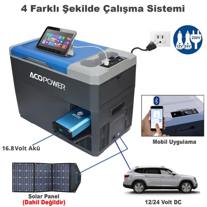 Acopower VX28 12/24/220Volt Akülü/Kablolu 28Litre Kompresörlü Outdoor Oto Buzdolabı + Powerbank + LED Lamba - Görsel 2
