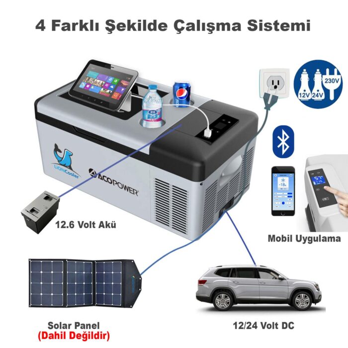 Acopower X15A 12/24/220Volt Akülü/Kablolu 15Litre Kompresörlü Outdoor Oto Buzdolabı - Görsel 3