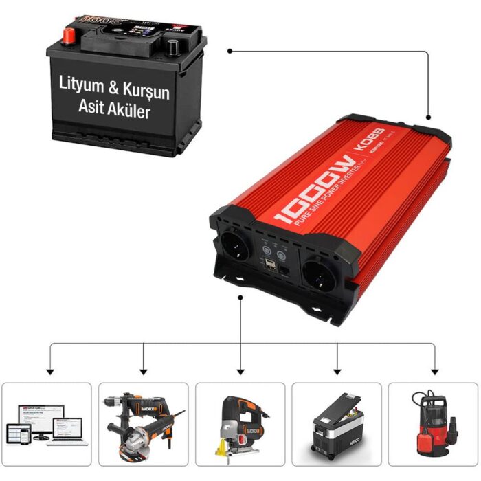 KOBB KBN1000 12V/220V 1000Watt Tam Sinüs Dönüştürücü İnvertör - Görsel 3