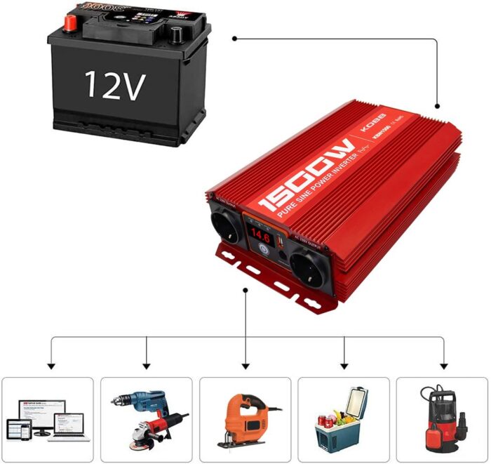 KOBB KBN1500 12V/220V 1500Watt Tam Sinüs Dönüştürücü İnvertör - Görsel 4