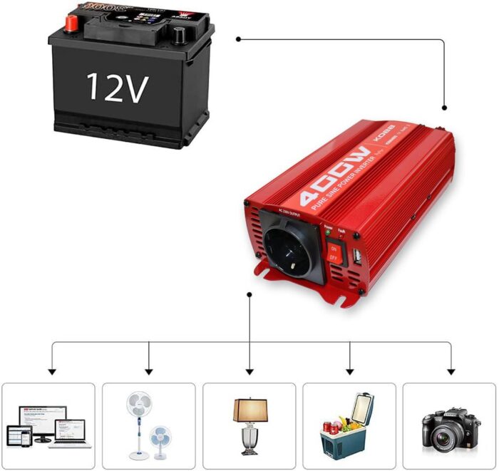 KOBB KBN400 12V/220V 400Watt Tam Sinüs Dönüştürücü İnvertör - Görsel 7