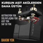 NOCO NLP5 12V 2Ah. 26Wh Li-ion Motosiklet Aküsü CCA 250A LiFeP04 - Görsel 3
