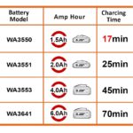 WORX WA3867 20Volt Li-ion PowerShare Hızlı Akü Şarj Cihazı - Görsel 3