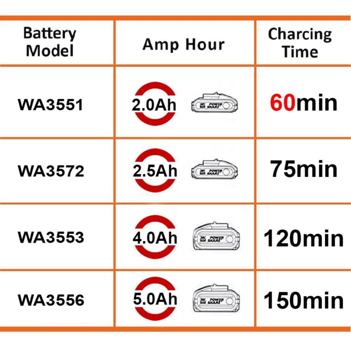 WORX WA3880 20Volt Li-ion PowerShare Akü Şarj Cihazı - Görsel 2